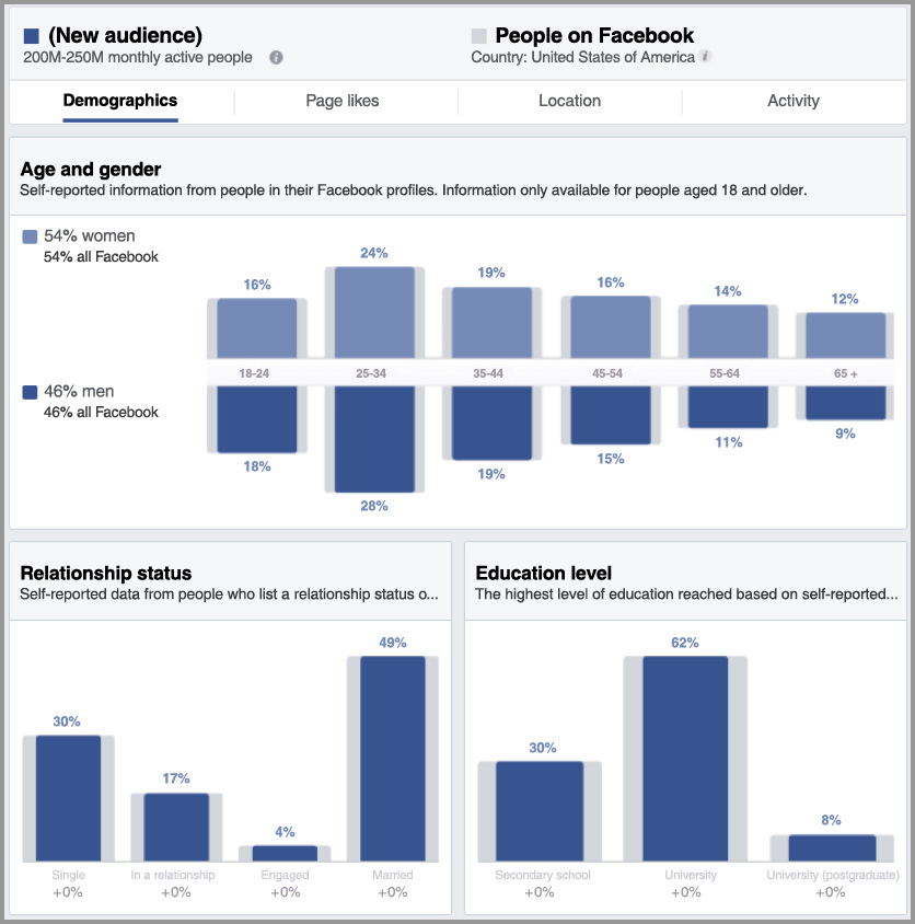 facebook audience targeting