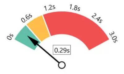 speedometer