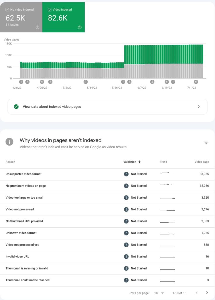 video indexing report