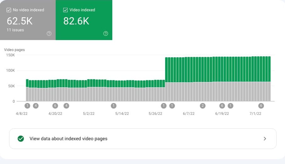 video indexing report