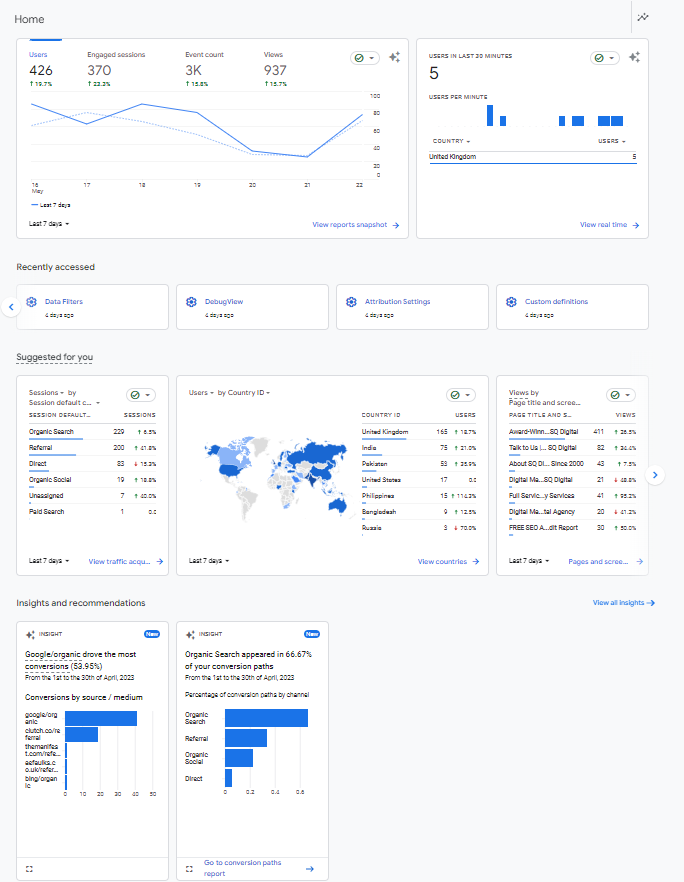 ga4 dashboard